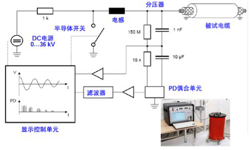 1463125936180810.png OWTS振荡波电缆局部放电检测系统.png