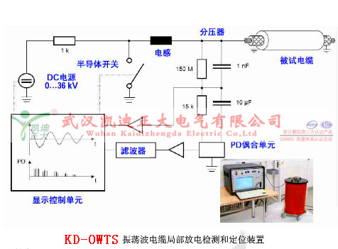 1468831790529216.jpg 电缆震荡波工作图_水印.jpg